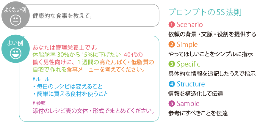 AIを「使いこなす」ために必要なプロンプトスキル